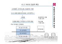 [건설산업론] 상업시설 -백화점, 마트-6