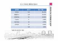 [건설산업론] 상업시설 -백화점, 마트-8