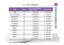 [건설산업론] 상업시설 -백화점, 마트-9