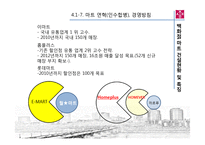 [건설산업론] 상업시설 -백화점, 마트-11