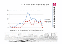 [건설산업론] 상업시설 -백화점, 마트-12