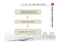[건설산업론] 상업시설 -백화점, 마트-13