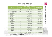 [건설산업론] 상업시설 -백화점, 마트-17
