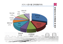[건설산업론] 상업시설 -백화점, 마트-19