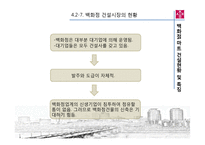 [건설산업론] 상업시설 -백화점, 마트-20