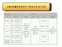 연료전지 레포트-13