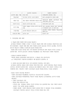 인본주의, 구성주의 학습-8