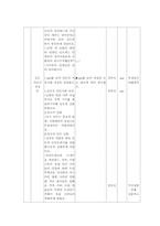 인도근대화 본시 수업안-2