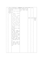 인도근대화 본시 수업안-7