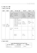 [교수학습계획안] 고등학교 기술,가정과 교수학습 과정안-5