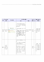 [교수학습계획안] 고등학교 기술,가정과 교수학습 과정안-8