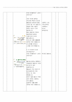 [교수학습계획안] 고등학교 기술,가정과 교수학습 과정안-12