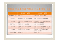 인본주의, 구성주의 학습-16