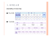 부속유치원 -중앙대학교, 이화여자대학교, 서울여자대학교 부속유치원-6