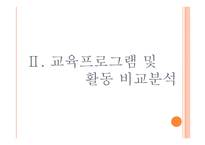 부속유치원 -중앙대학교, 이화여자대학교, 서울여자대학교 부속유치원-8