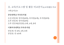 부속유치원 -중앙대학교, 이화여자대학교, 서울여자대학교 부속유치원-11
