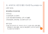 부속유치원 -중앙대학교, 이화여자대학교, 서울여자대학교 부속유치원-12