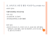 부속유치원 -중앙대학교, 이화여자대학교, 서울여자대학교 부속유치원-13