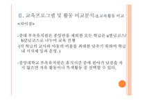 부속유치원 -중앙대학교, 이화여자대학교, 서울여자대학교 부속유치원-14