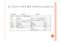 부속유치원 -중앙대학교, 이화여자대학교, 서울여자대학교 부속유치원-15