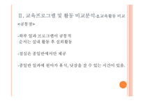 부속유치원 -중앙대학교, 이화여자대학교, 서울여자대학교 부속유치원-16