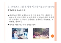 부속유치원 -중앙대학교, 이화여자대학교, 서울여자대학교 부속유치원-18
