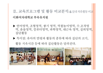 부속유치원 -중앙대학교, 이화여자대학교, 서울여자대학교 부속유치원-19
