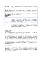 어린이 전시 체험전 기획 -감각 체험 중심으로-13
