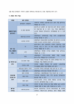 어린이 전시 체험전 기획 -감각 체험 중심으로-17