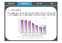 [사업계획안] 브랜드 그릇 렌탈-6