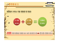 [창업계획서] 배달 외식업(식사 배달 서비스)-7