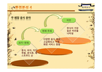 [창업계획서] 배달 외식업(식사 배달 서비스)-8
