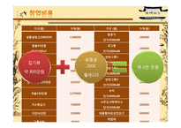 [창업계획서] 배달 외식업(식사 배달 서비스)-20