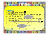 [사업계획서] 칵테일 테이크 아웃 전문점-7