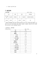 [사업계획서] 전문 직업인 멘토링 캠프-11