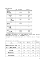 [사업계획서] 전문 직업인 멘토링 캠프-13
