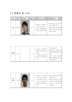 [사업계획서] 칵테일 테이크 아웃 전문점-5