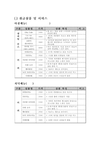 [사업계획서] 칵테일 테이크 아웃 전문점-6