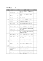 [사업계획서] 칵테일 테이크 아웃 전문점-7