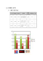 [사업계획서] 칵테일 테이크 아웃 전문점-14