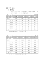 [사업계획서] 칵테일 테이크 아웃 전문점-16