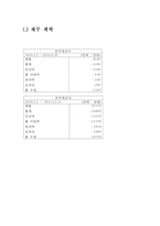 [사업계획서] 칵테일 테이크 아웃 전문점-18