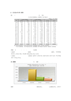 [조사방법론] 일반아동과의 통합교육 활동이 지적장애아동의 사회성발달에 미치는 영향에 관한 연구-4