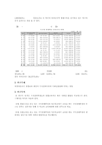 [조사방법론] 일반아동과의 통합교육 활동이 지적장애아동의 사회성발달에 미치는 영향에 관한 연구-5