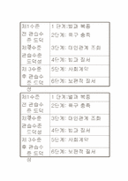 문화주의 페미니즘-5
