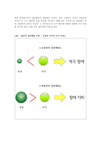 인터넷과 올슨의 집합 행동 이론 -온라인 시대의 도래와 참여 기회 확대-5