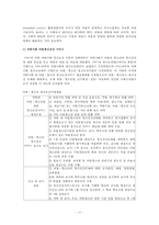 [아동복지론] 정신건강과 아동복지-13