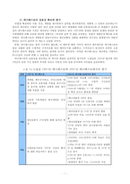 한국 매니페스토의 올바른 방향 연구-9