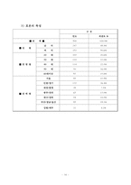 한국 매니페스토의 올바른 방향 연구-18
