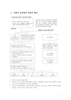 [아동복지론] 제13장 가족해체와 아동의 사회적 보호-3